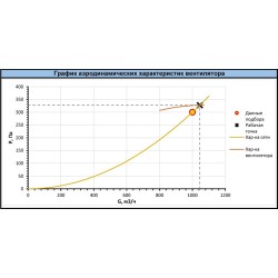 Центробежные вентиляторы Shuft серия RAD RHP-2