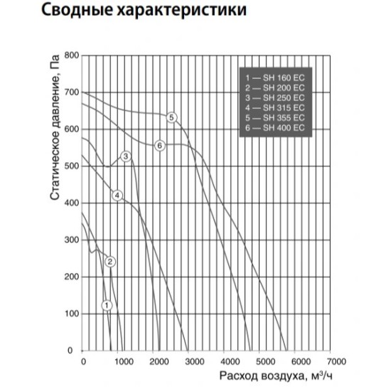 Канальный круглый вентилятор Shuft SH 355