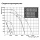 Прямоугольные канальные вентиляторы Shuft 700х400 мм