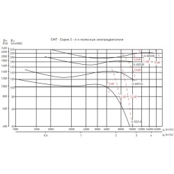 Центробежный вентилятор Soler & Palau CMT/4-355