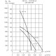 Центробежный вентилятор Soler & Palau CSB-60 (230V 50HZ)