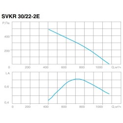 Крышный вентилятор СВОК серия SVKR 30