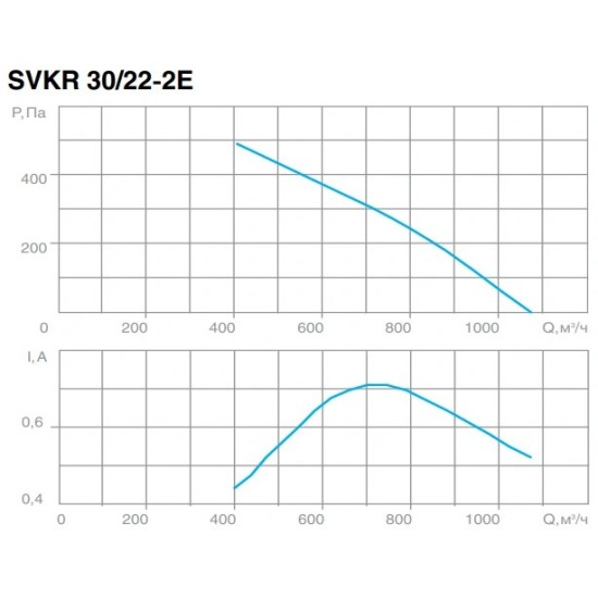 Крышный вентилятор СВОК серия SVKR 30