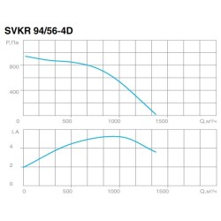 Крышный вентилятор SVOK серия SVKR 56