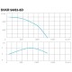 Крышный вентилятор SVOK серия SVKR 63