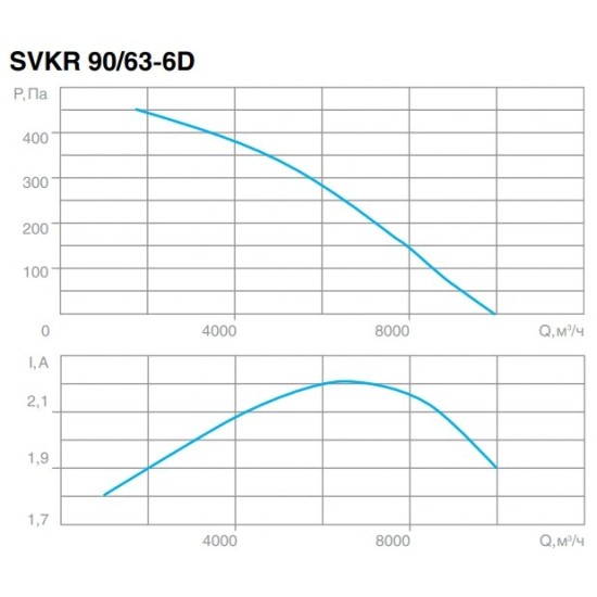 Крышный вентилятор SVOK серия SVKR 90
