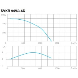 Крышный вентилятор СВОК серия SVKR 94