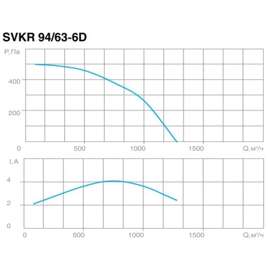 Крышный вентилятор СВОК серия SVKR 94