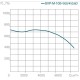 Канальный вентилятор СВОК серия SVP-M-1000