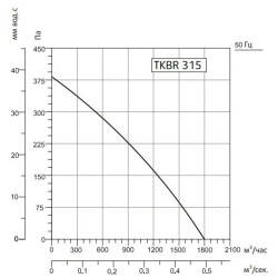 Жаростойкий кухонный вентилятор Sysimple серия TKBR 315