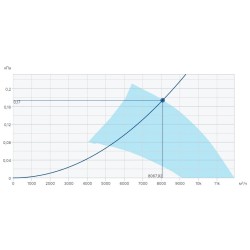 Осевые вентиляторы Systemair серия AR 560