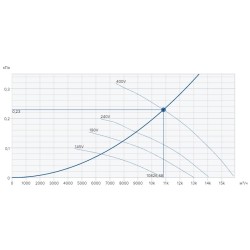 Осевые вентиляторы Systemair серия AR 630