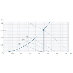 Осевые вентиляторы Systemair серия AW 1000