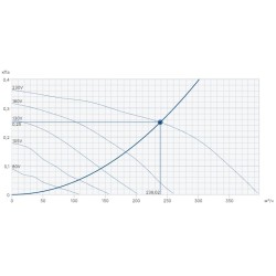 Центробежный вентилятор Systemair серия CE 140