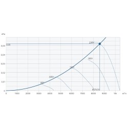 Крышные вентиляторы Systemair серия DHA 630