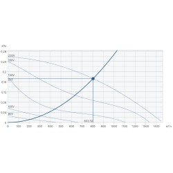 Крышные вентиляторы Systemair серия DHS 310