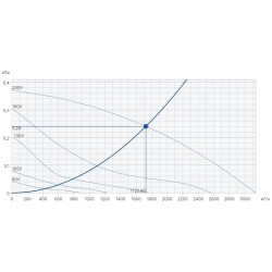 Крышные вентиляторы Systemair серия DHS 355