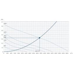 Крышный вентилятор Systemair серия DHS 499