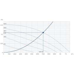 Крышный вентилятор Systemair серия DHS 560