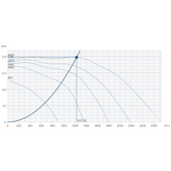Центробежный вентилятор Systemair DKEX