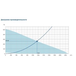 Крышный вентилятор Systemair серия DVC 315