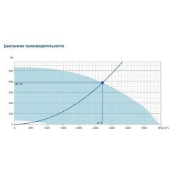 Крышный вентилятор Systemair серия DVC 400