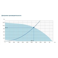 Крышный вентилятор Systemair серия DVC 560