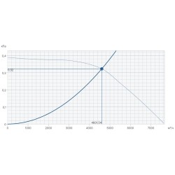 Крышный вентилятор Systemair серия DVNI 560