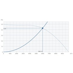 Крышный вентилятор Systemair серия DVNI 630