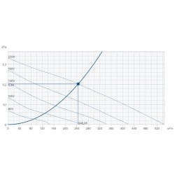 Крышный вентилятор Systemair серия DVS 190