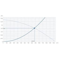 Крышные вентиляторы Systemair серия DVS 310