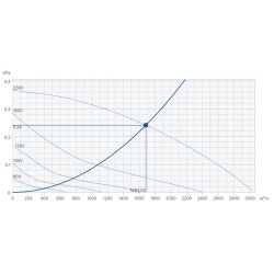Крышный вентилятор Systemair серия DVS 355