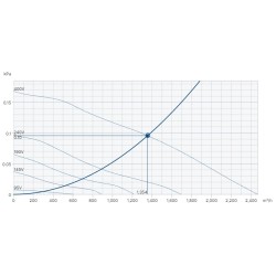 Крышный вентилятор Systemair серия DVS 400