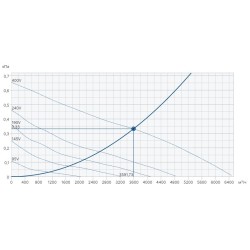 Крышный вентилятор Systemair серия DVS 499