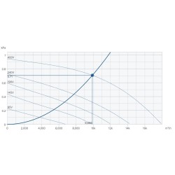 Крышные вентиляторы Systemair серия DVS 710
