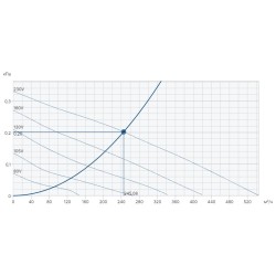 Крышный вентилятор Systemair серия DVSI 190