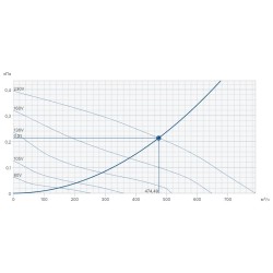 Крышный вентилятор Systemair серия DVSI 225