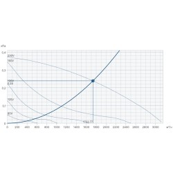 Крышный вентилятор Systemair серия DVSI 355