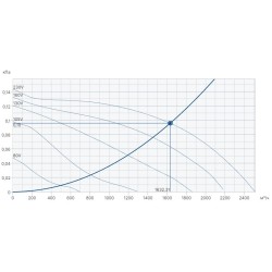 Крышные вентиляторы Systemair серия DVSI 400