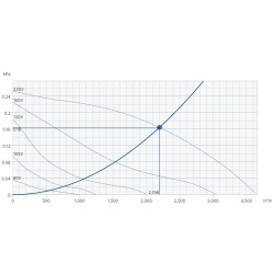 Крышный вентилятор Systemair серия DVSI 450