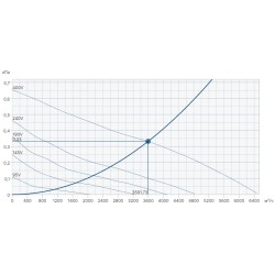 Крышный вентилятор Systemair серия DVSI 499