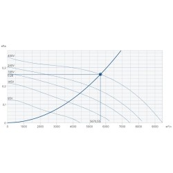 Крышный вентилятор Systemair серия DVSI 630