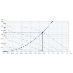 Крышный вентилятор Systemair серия DVSI 710