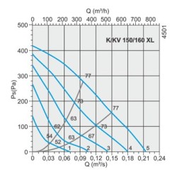 Вентилятор канальный круглый SYSTEMAIR К150