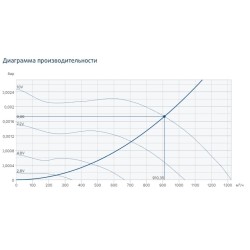 Жаростойкие кухонные вентиляторы Systemair серия KBT 180
