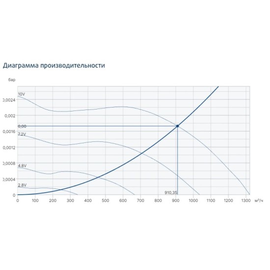 Жаростойкие кухонные вентиляторы Systemair серия KBT 180