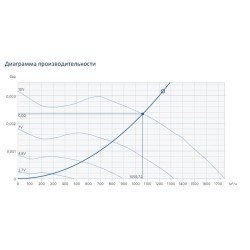 Жаростойкие кухонные вентиляторы Systemair серия KBT 200