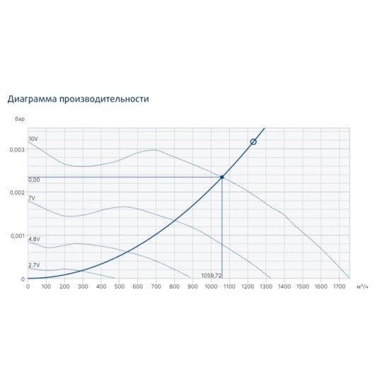 Жаростойкие кухонные вентиляторы Systemair серия KBT 200