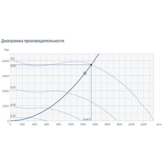 Жаростойкие кухонные вентиляторы Systemair серия KBT 225