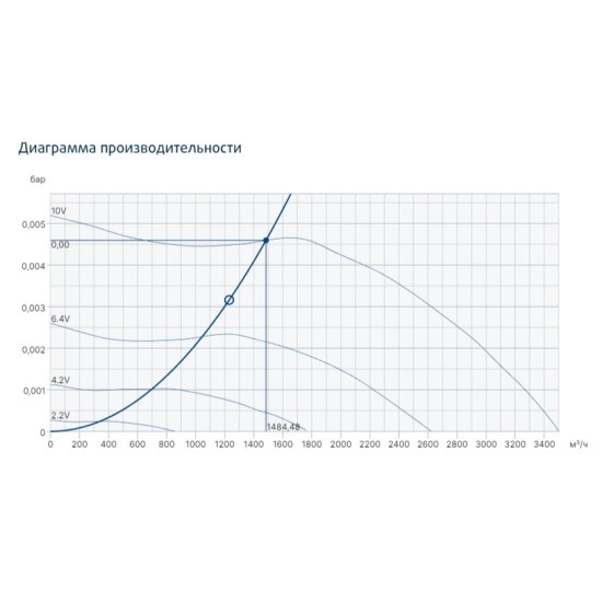 Жаростойкие кухонные вентиляторы Systemair серия KBT 250